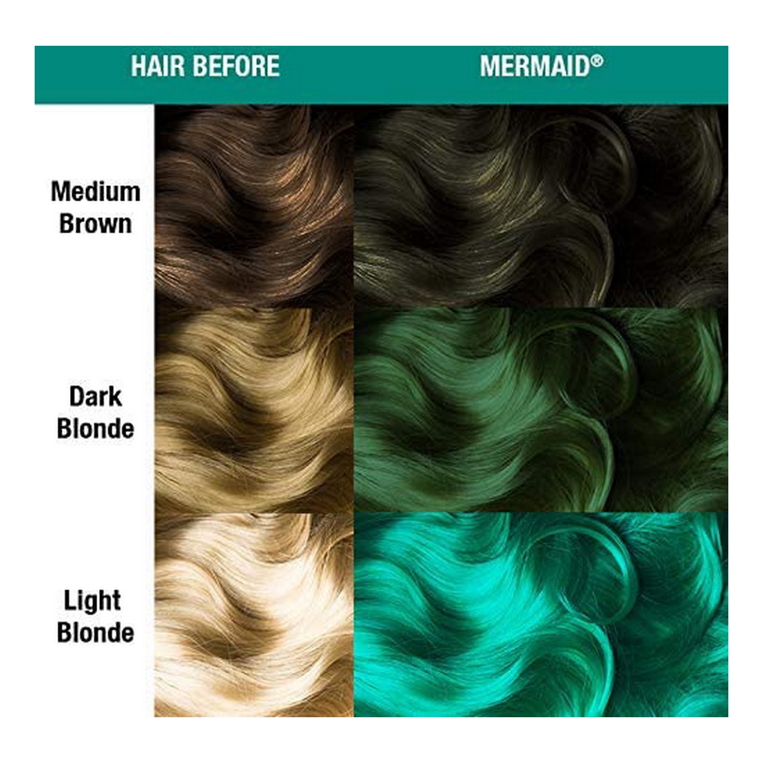 Vopsea Permanentă Classic Manic Panic ‎HCR 11025 Mermaid (118 ml)