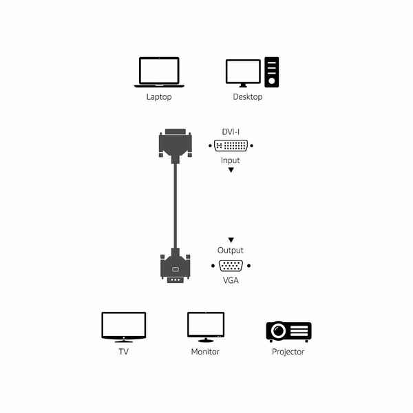 Adaptator DVI-I VGA (0,91 cm) (Refurbished A+)