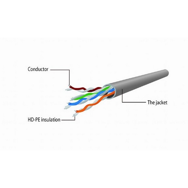 Cablu de Rețea Rigid UTP Categoria 5e GEMBIRD PP12 0,25 m - Culoare Negru